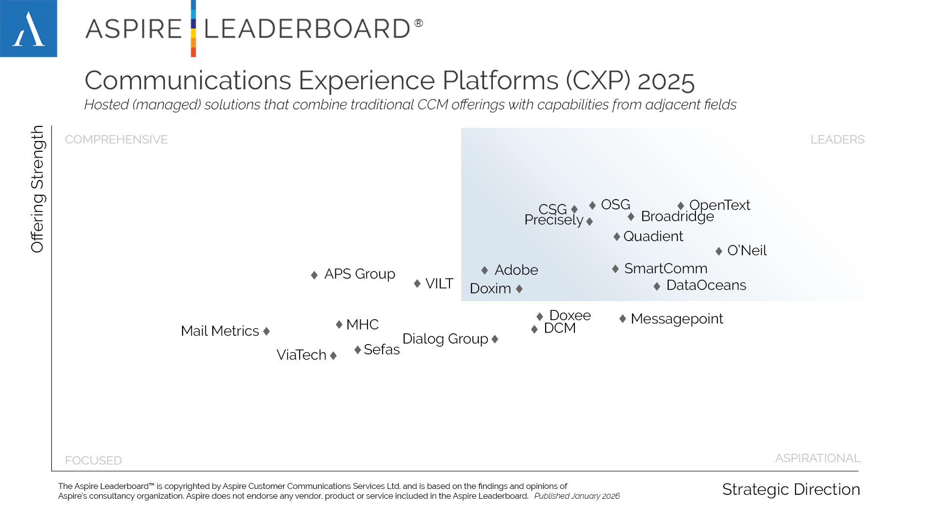 CXP 2025 Leaderboard 25Q4 (1)